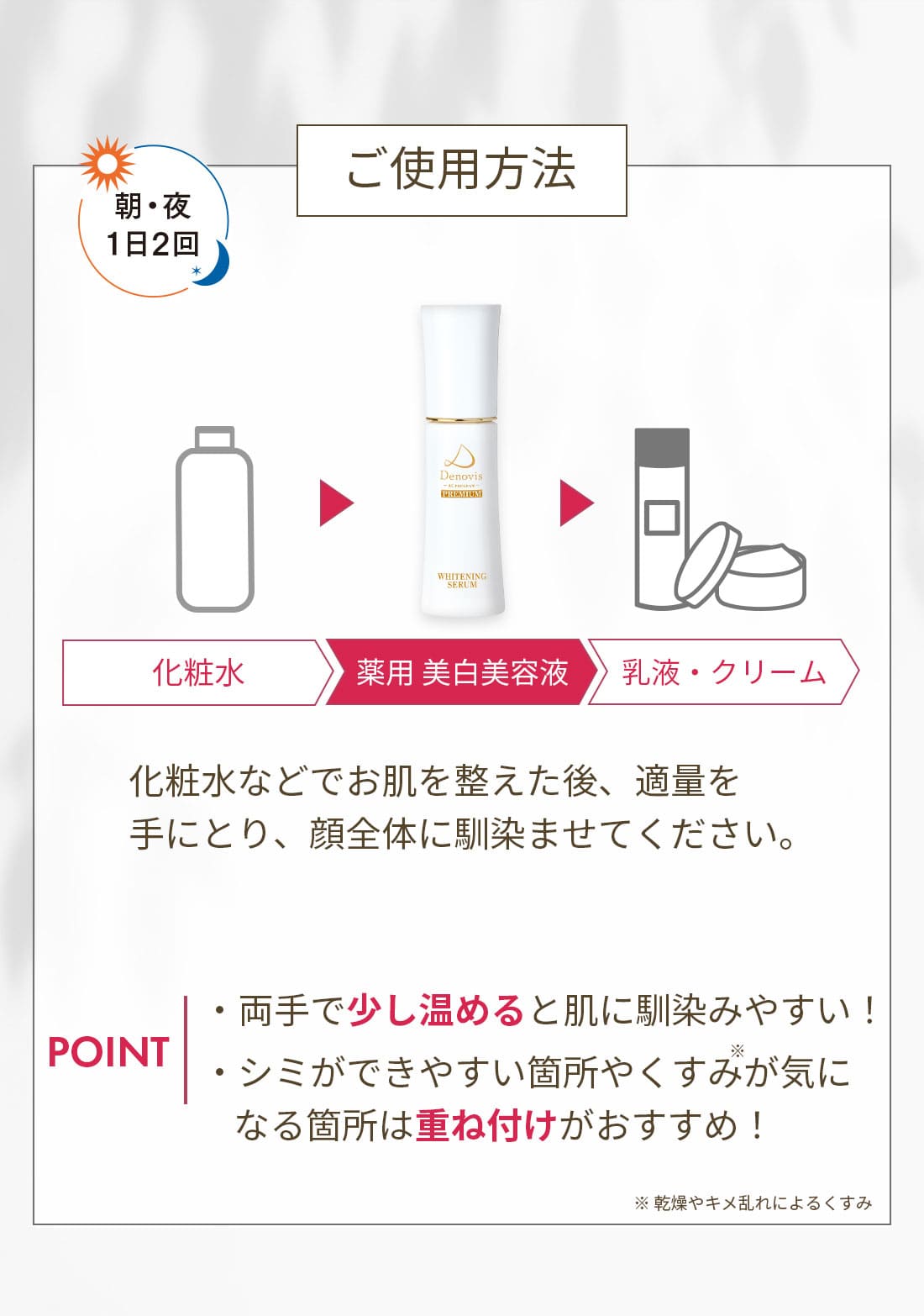 Denovis 薬用美容液 初回特典 お試しセット4回分付！