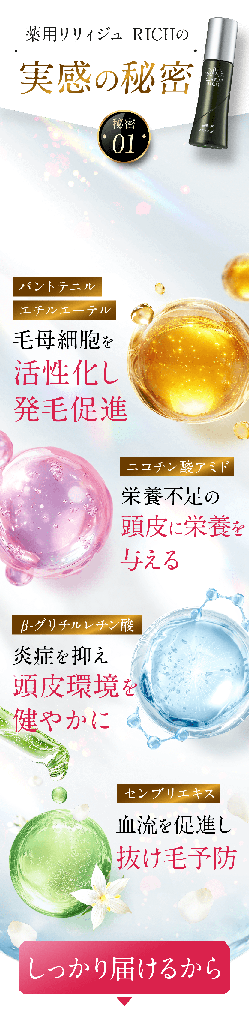 4つの育毛有効成分