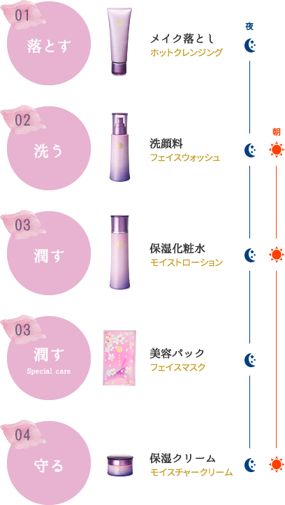 ウェルベスト ｜ 商品情報 ｜ アロマ専門家開発 香りのエイジングケア 桜咲耶姫